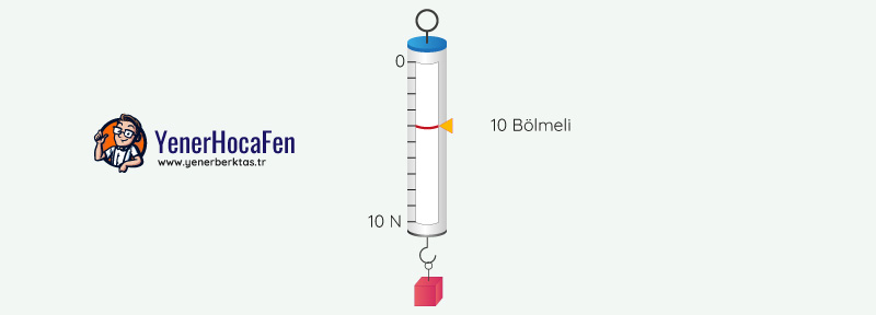 Dinamometre Örnekleri 1