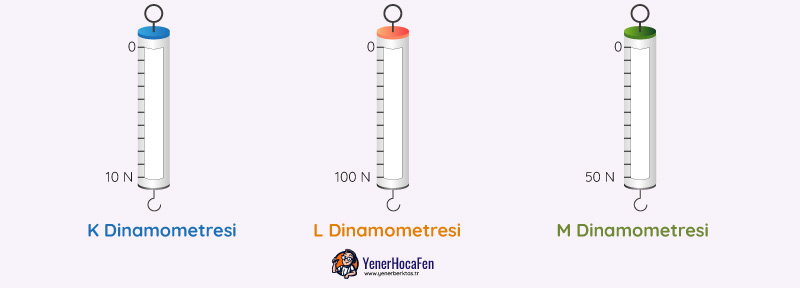 Dinamometre örnekleri